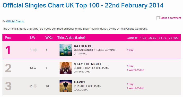 UK singles chart