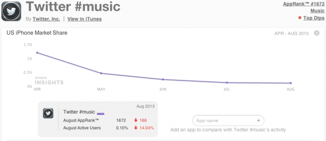 Twitter music